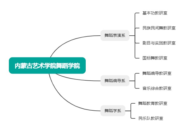 舞蹈学院.jpg